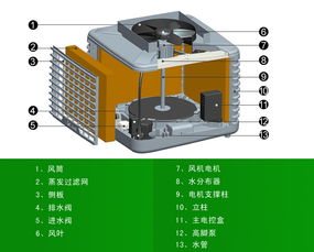 生产车间通风降温解决方案